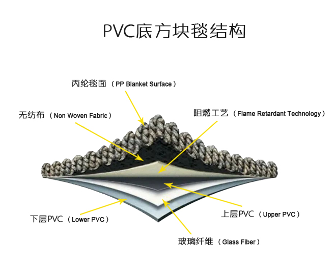 PVC結(jié)構(gòu)圖.jpg